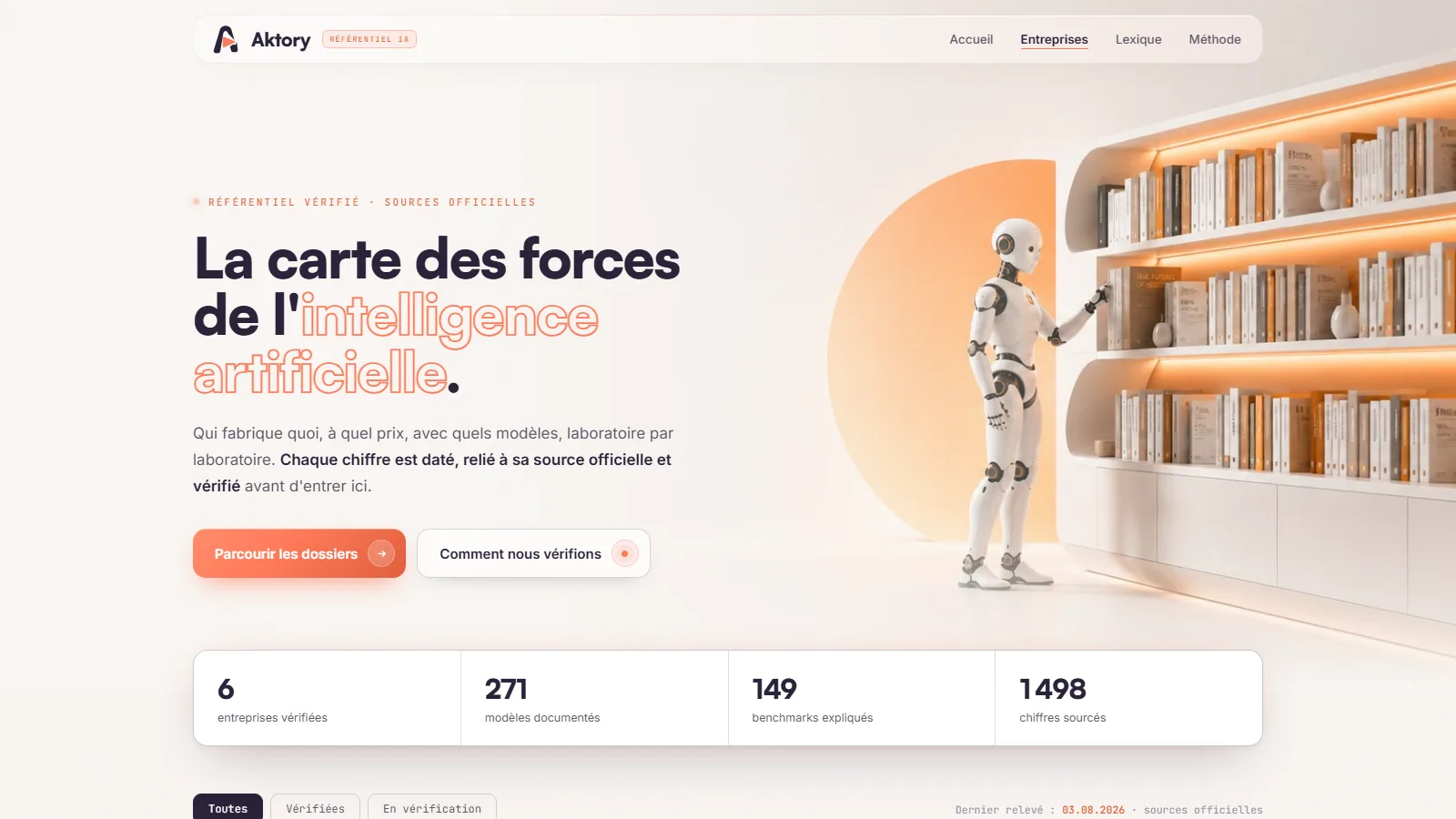 Aktory — Aucun chiffre sans sa preuve.