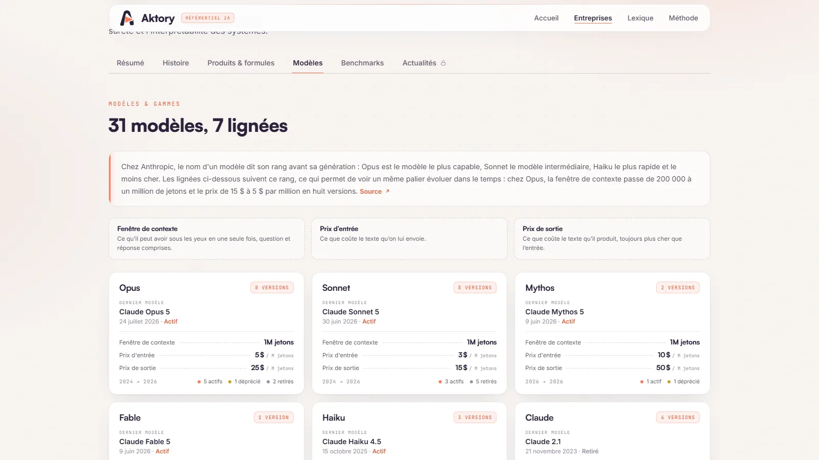 Aktory — Aucun chiffre sans sa preuve.