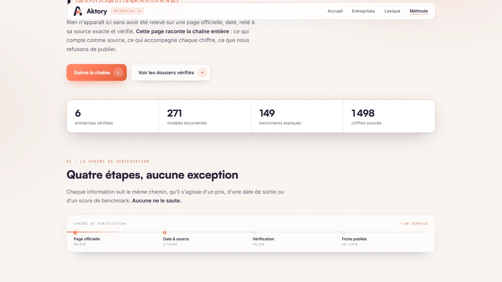 Aktory — Aucun chiffre sans sa preuve.